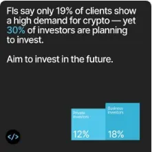 Bitpanda carousel ad on LinkedIn: Crypto is no longer a niche play