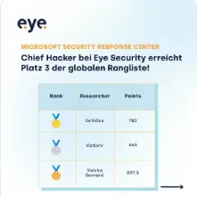 Eye Security Carousel Ad: MSRC Leaderboard
