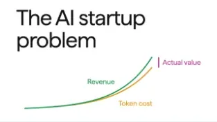 Warp LinkedIn ad: The coming revenue squeeze for hypergrowth AI startups
