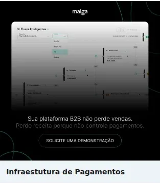 Malga Single Image Ad: Infraestutura de Pagamentos