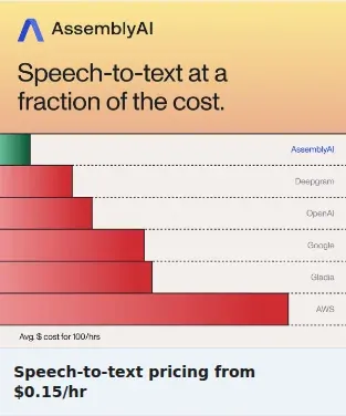 AssemblyAI Single Image Ad: Speech-to-text pricing from $0.15/hr