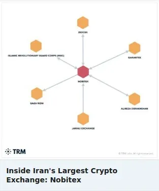 TRM Labs Single Image Ad: Inside Iran's Largest Crypto Exchange: Nobitex